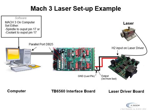 CRP800 + MACH3 + J Tech LASER 